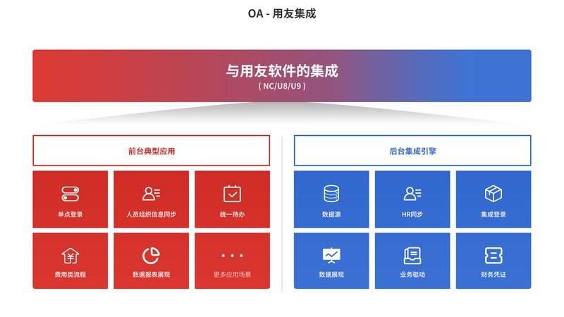 监控集成设备定制方案：打造智能安防的基石**
