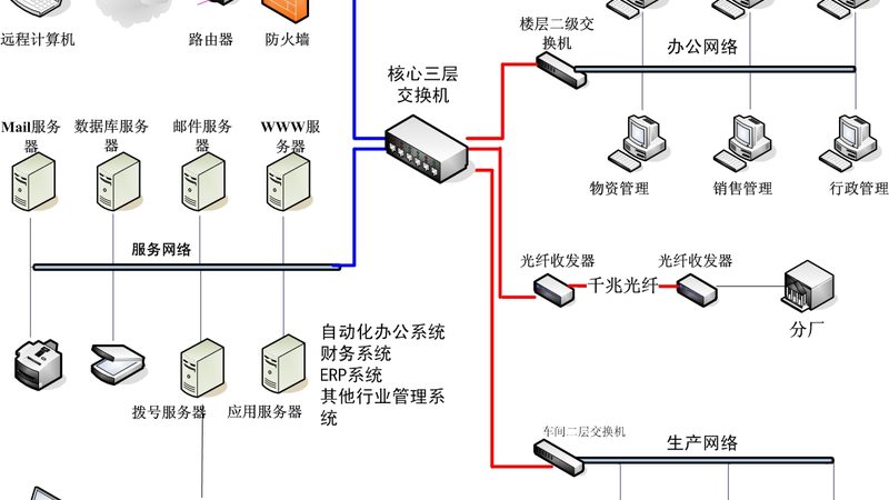 机房工程公司设计规范：构建稳固数字基石的关键**