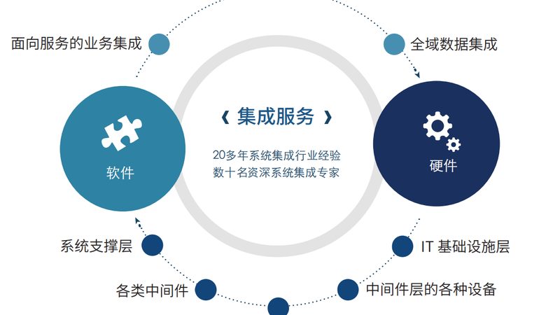 户外大屏分辨率标准主要分为以下几个等级：