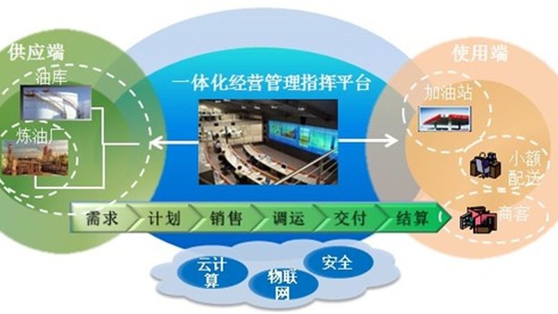 大屏可视化，分辨率如何精准匹配需求？**