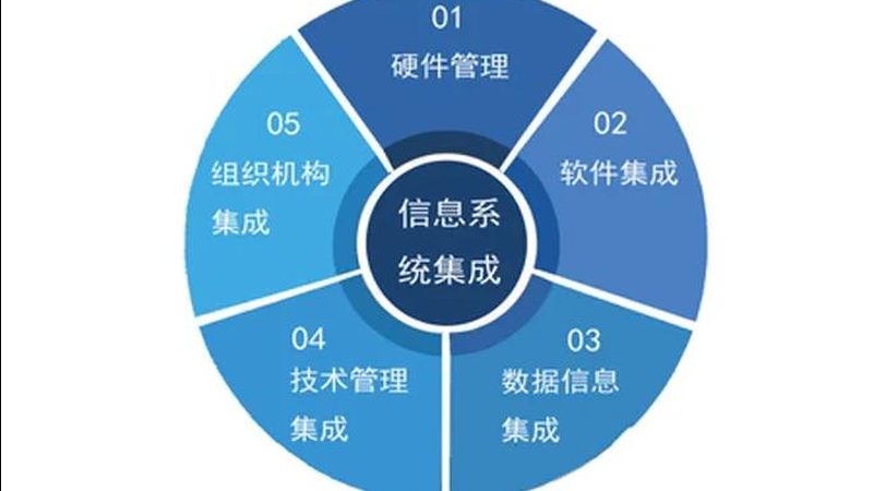 智能楼宇设计系统集成商：如何挑选专业合作伙伴