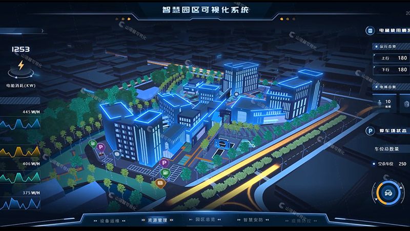 成都智慧园区数字化平台公司：构建未来园区新生态**