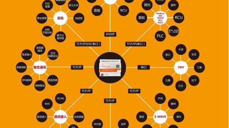 智慧园区系统集成：打造高效、安全的数字化环境